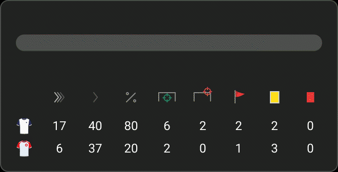 AiOdds Sports Data API match statistics interface